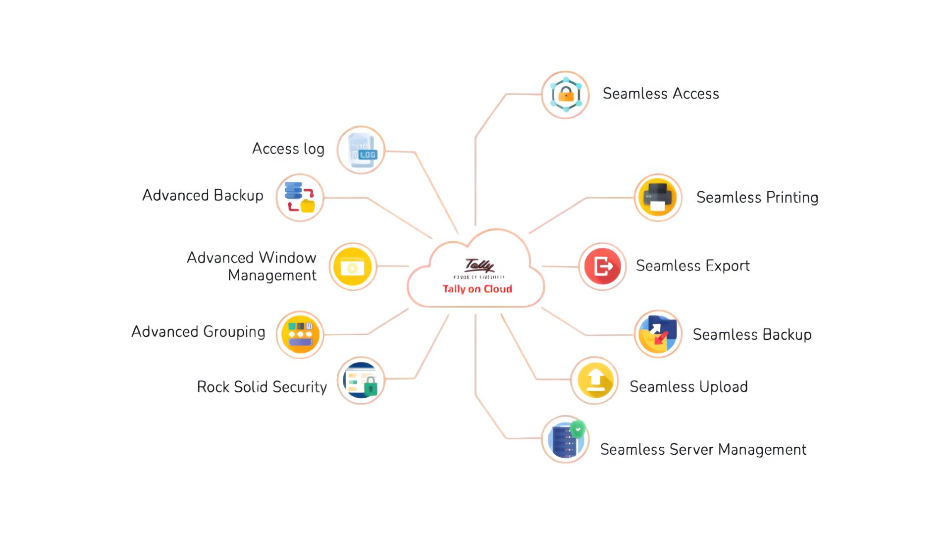 Copy of Mobile Apps for Smarter Business Management (5)